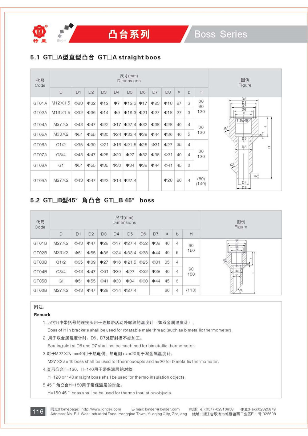 1 樂(lè )清倫特 熱電偶熱電阻產(chǎn)品選型樣本_頁(yè)面_126.jpg